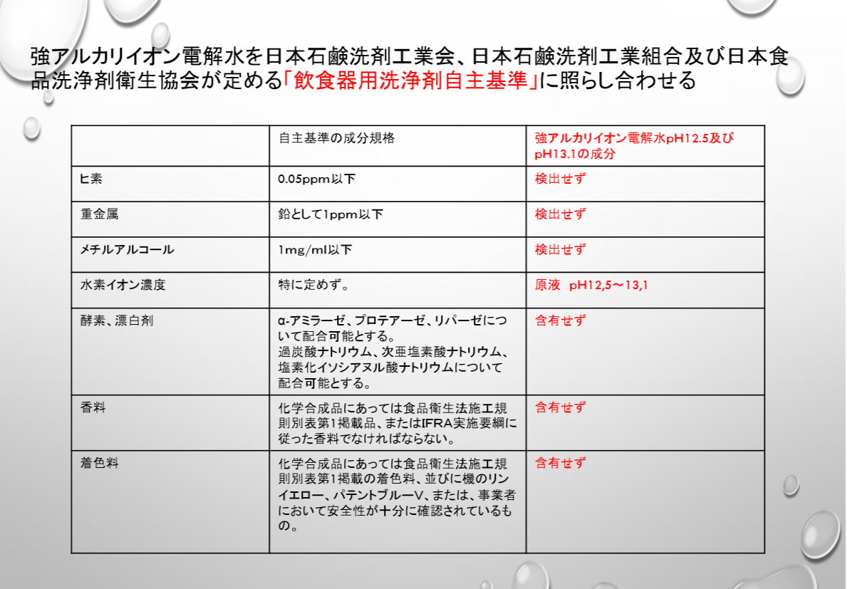 Antique296 送料無料 アルカリイオン電解水補充用ph13 1容量l 除菌 ウイルス対策 公的機関で実証済